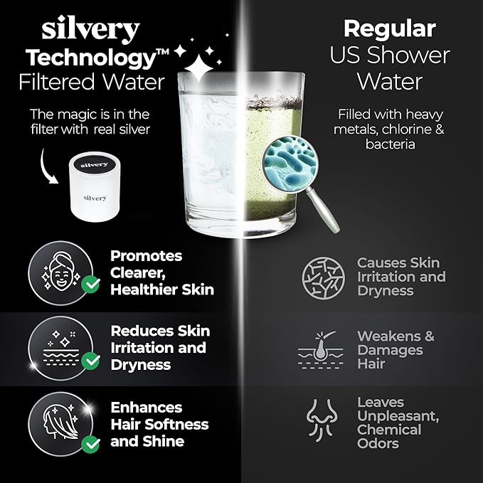 Silvery High Pressure Filtered Shower Head - Dermatologist-Approved Clean Water with Silvery Technology™ Filter - Showerhead Removes Impurities for Healthier Skin (Fixed Replacement Filters)
