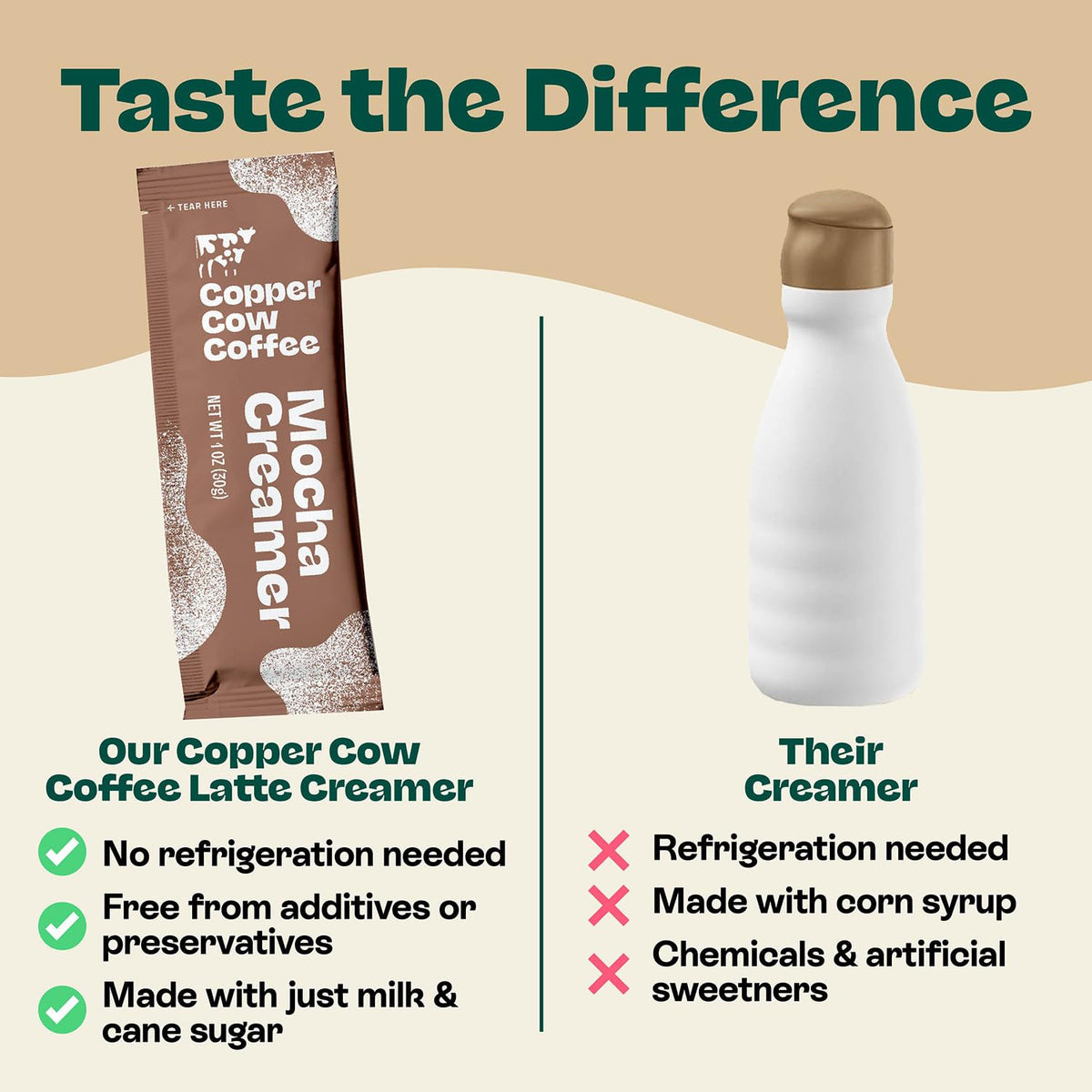 Copper Cow Coffee Sweetened Mocha Milk Creamer Singles (24 pack) | Vietnamese Inspired Coffee Creamer, All Natural Creamer Packets for Pour Overs & Lattes | No Refrigeration Needed