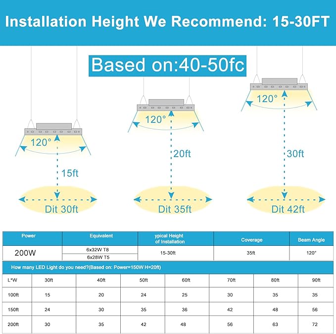 Lightdot 2FT LED High Bay Shop Lights, 150W 21500LM [Eqv.800W MH] 5000K Large Coverage Linear 2x2 High Bay LED Fixtures for Warehouse Garage -ETL, 4Pack Black