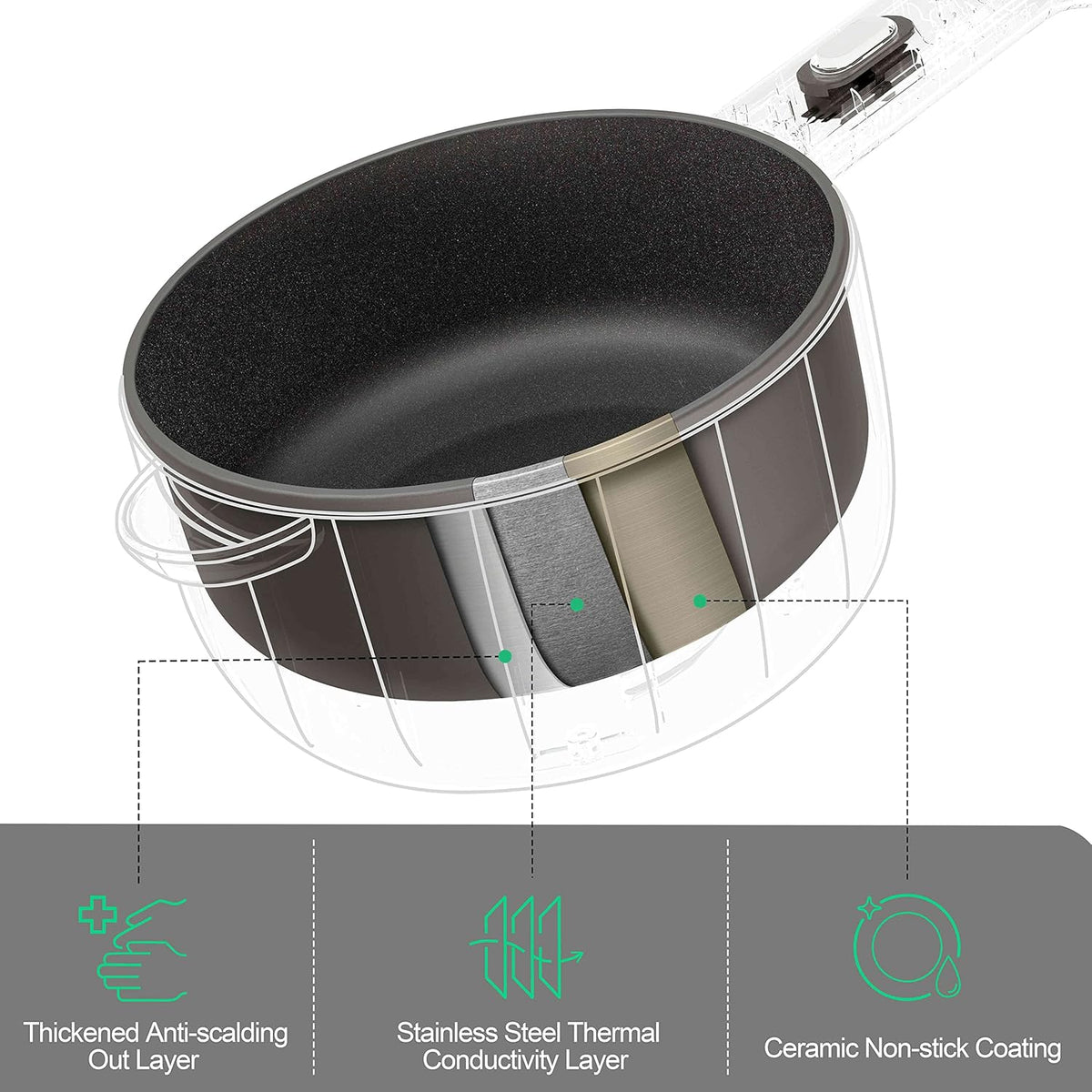 Dezin Electric Cooker, 2L Non-Stick Sauté Pan, Rapid Noodles Cooker, Mini Pot for Ramen with Power Adjustment, Dorm Room Essential