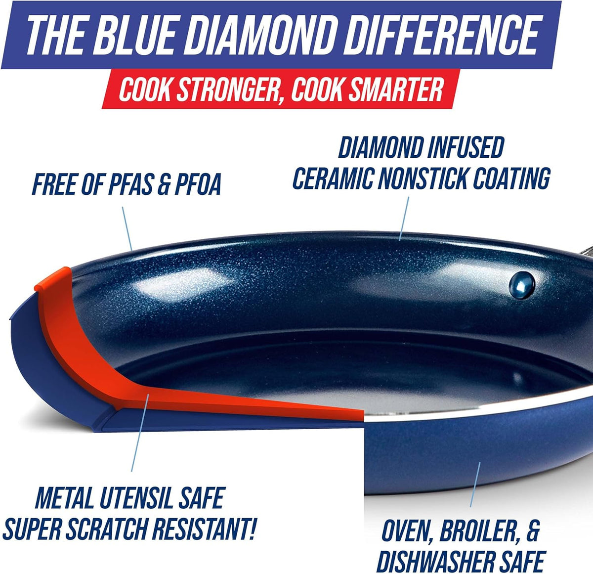 Blue Diamond 12" Nonstick Frying Pan Skillet, Diamond Infused PFAS & PTFE-Free Ceramic Pot, Dishwasher & Oven Safe, Stay Cool Handle, Durable Non Toxic Metal Utensil Safe, Egg & Omelet Pan, Blue