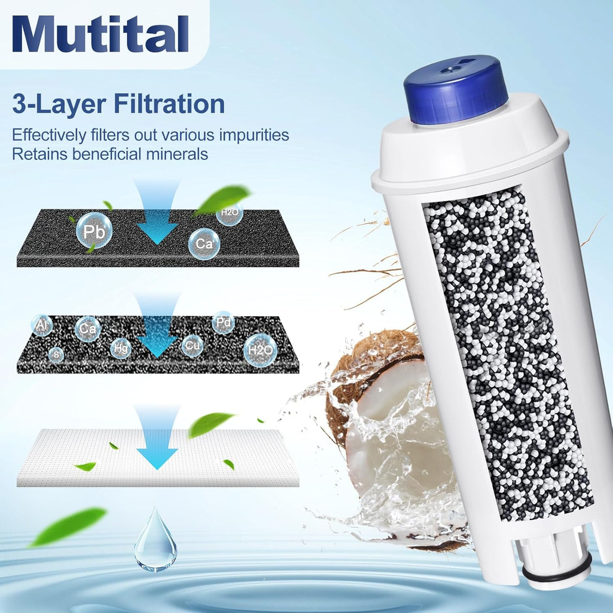 Coffee Machine Fitler, Delonghi Filter Replacement for DeLonghi DLSC002, Delonghi Magnifica Evo, Dinamica Plus, ESAM, ETAM, BCO, EC. Activated Carbon Water Filter Cartridges Softener (12 Pcs)