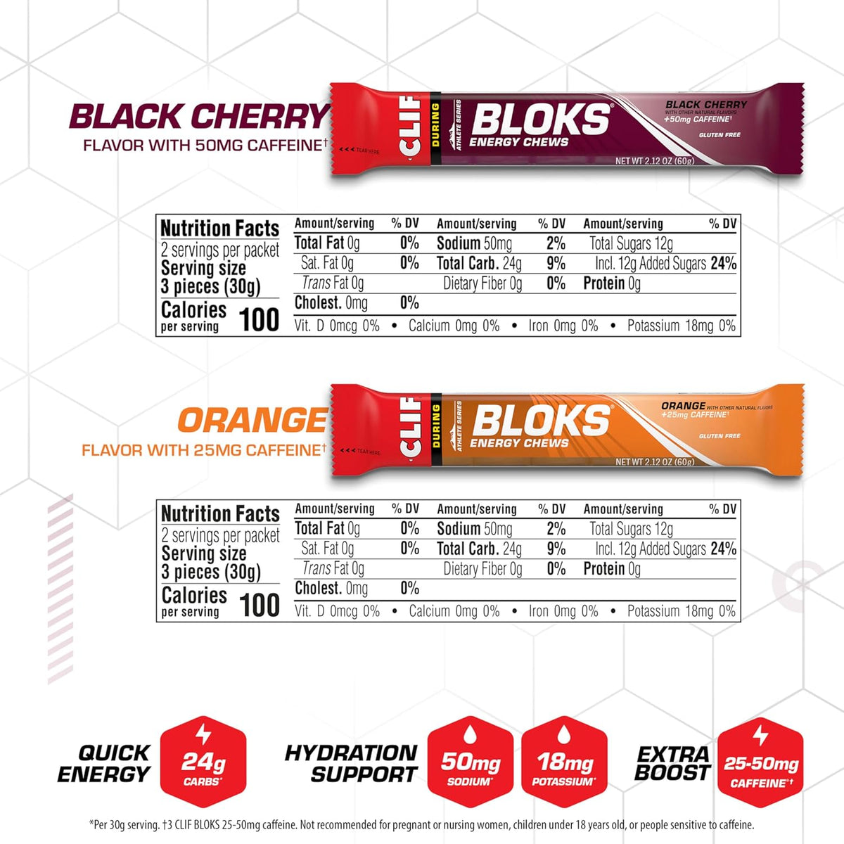 CLIF BLOKS - Energy Chews with Caffeine - Variety Pack - Non-GMO - Plant Based - Fast Fuel for Cycling and Running - Quick Carbohydrates and Electrolytes - 2.12 oz. Packets (8 Count)
