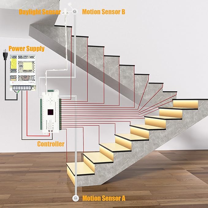 RW-5630 Motion-Activated LED Stair Lighting Kit with Daylight Sensor, 48" Warm White 3000K Cuttable Strip Light for Indoor LED Stair Lights (18 Steps)