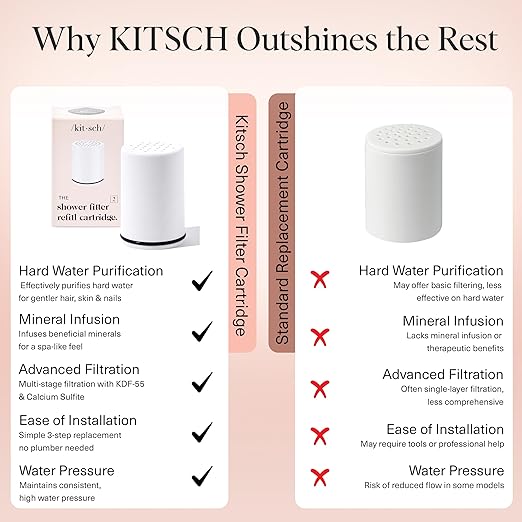 Kitsch Filtered Shower Head Replacement Cartridge- Shower Head, Water Filter Softener For Hair Nails and Skin Vitamins, Removes Metal & Harmful Substance, Easy Installation Universal Compatible 1 Pack