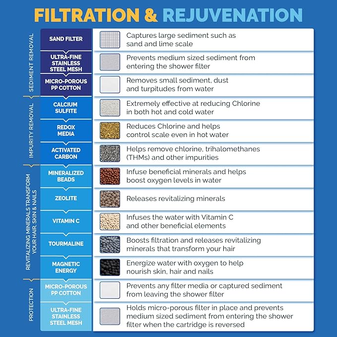 AquaBliss High Output Revitalizing Shower Filter - Reduces Dry Itchy Skin, Dandruff, Eczema, and Dramatically Improves The Condition of Your Skin, Hair and Nails - Brushed Nickel (SF100-BN)