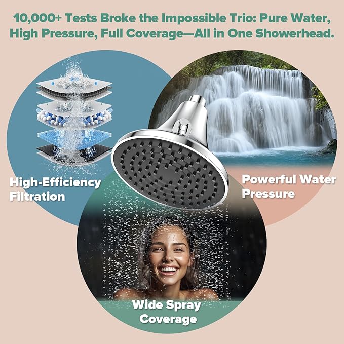 Filtered Shower Head - High Pressure Shower Head with Filter for Hard Water -Water Softener Filters Beads to Remove Chlorine, 1-Min Install, One-Button Filter Replacement