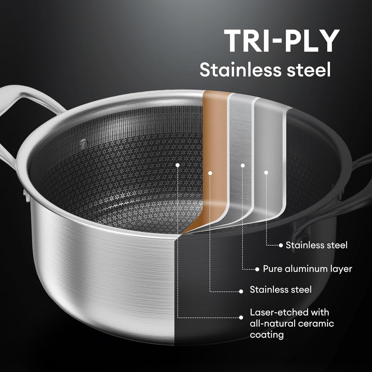 COOKER KING Stainless Steel Stockpot, 5 Quart Pot, Stock Pot with Glass Lid for Soup Pasta Vegetable, Induction Cooking Pot for All Stoves, Oven & Dishwasher Safe