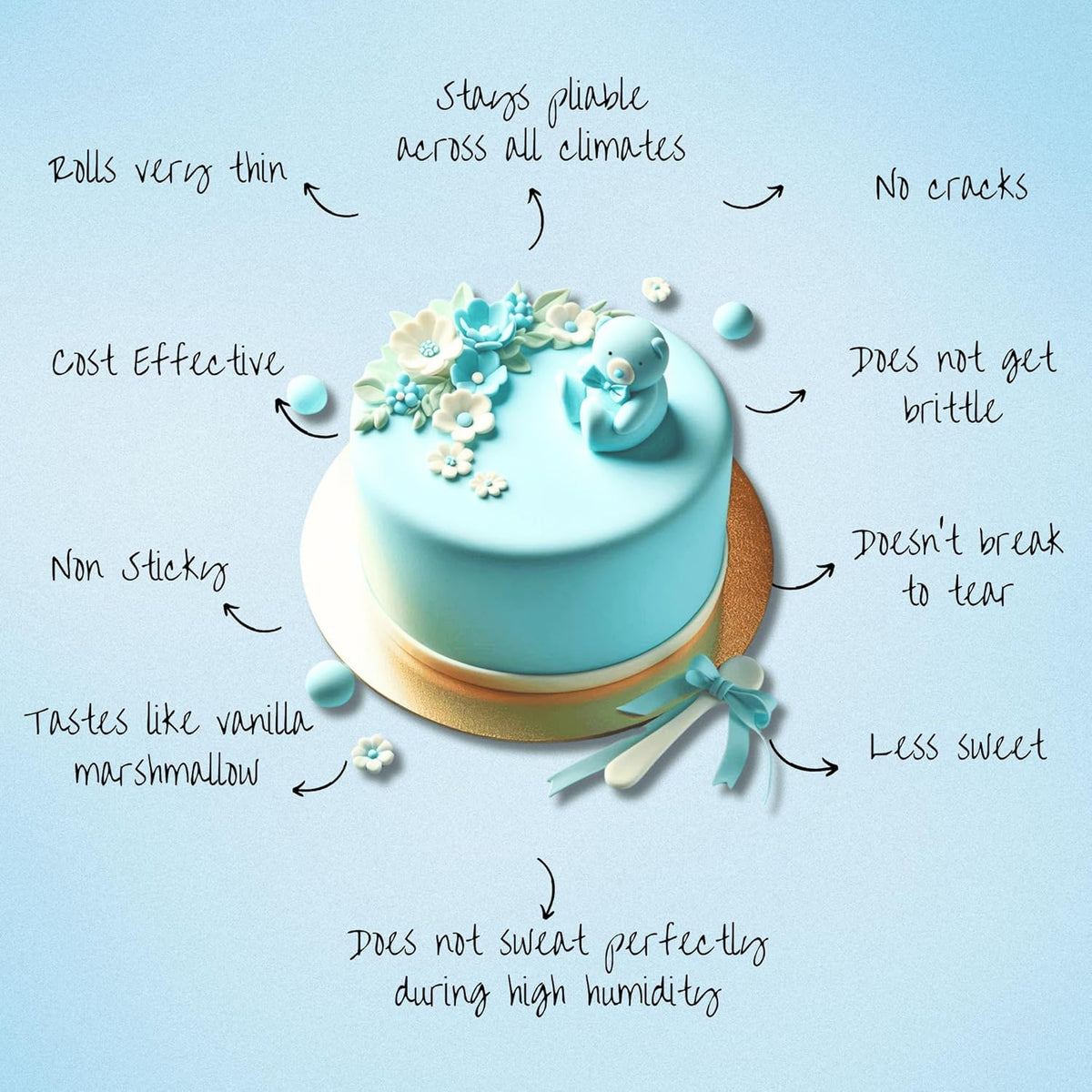 Confect Baby Blue Fondant for Cake Decorating Fondant, Smooth & Ready-to-Use Icing for Christmas Cakes, Cupcakes & Holiday Desserts | Vegan, Gluten-Free, Nut-Free, Palm Oil-Free – 8.8 Oz