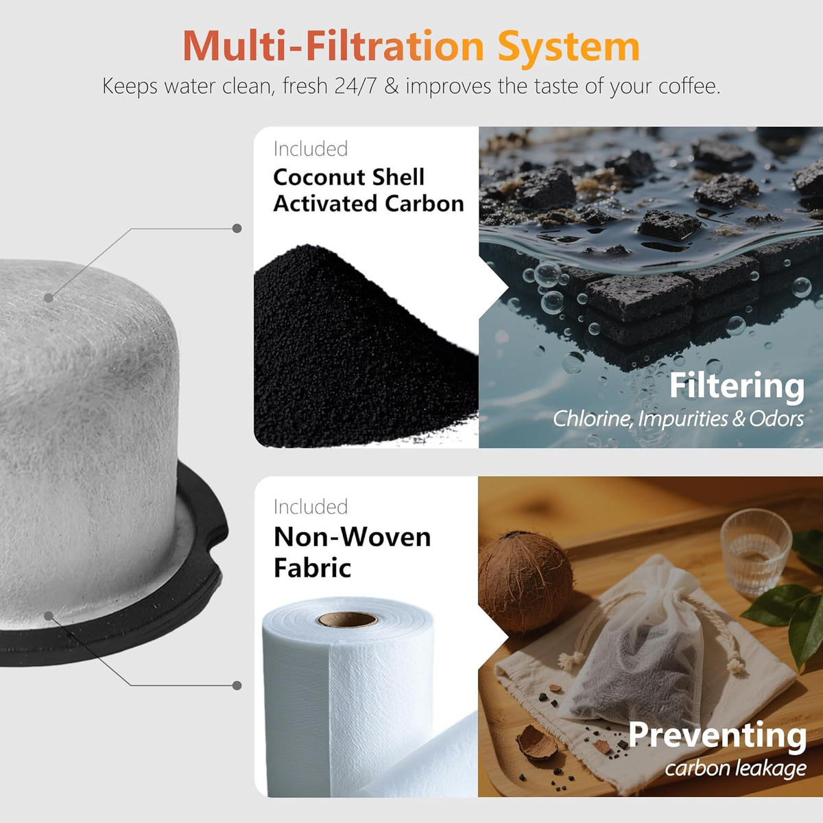 Coffee Maker Water Filter Replacement - Compatible with Cafe & GE Profile Grind & Brew Coffee Makers, Lasts 6-12 Months, Reduces Chlorine, Impurities & Odors (6)