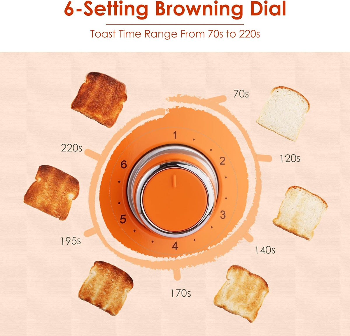 2 Slice Toaster Retro Stainless Steel with Bagel, Cancel, and Defrost Functions, 6 Bread Shade Settings, Extra Wide Slots and Removable Crumb Tray, Orange