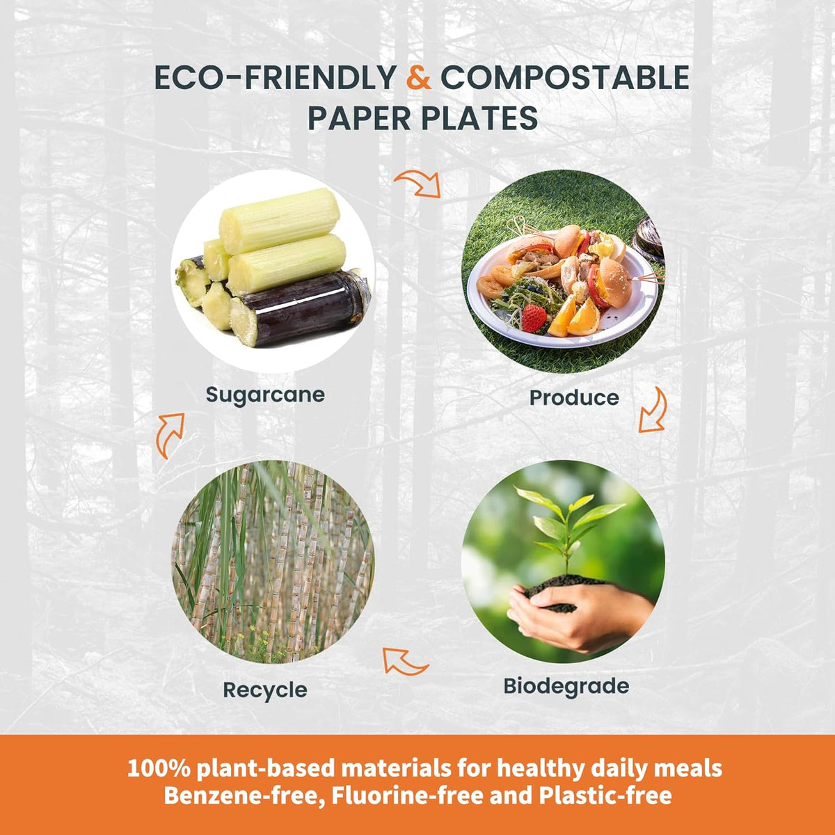 100% Compostable 7 inch Paper Plates, [125-Pack] Disposable Dessert Plates, (BPI Certified)-Heavy Duty, Eco-Friendly Small Paper Plates, Biodegradable Sugarcane Plates, white