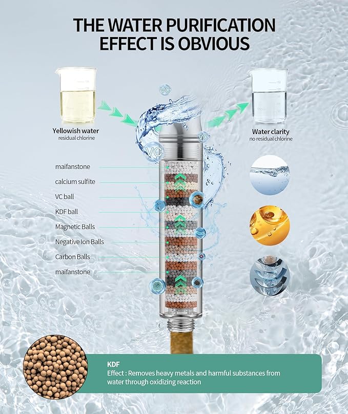 Filtered Shower Head with Handheld, High Pressure 9 Spray Mode ORB Showerhead with 4 Filters, Detachable Shower Head, Water Softener Filters Beads for Hard Water - Remove Chlorine