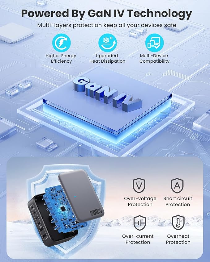 USB C Charger 200W USB Charging Block,6 Ports GaN IV Foldable Wall Charger Outlet Plug,QC4.0 Fast Charging Station Hub,PD 65W Laptop Adapter for MacBook Pro/Air,Dell,iPhone 16/15,Galaxy,Steam Deck