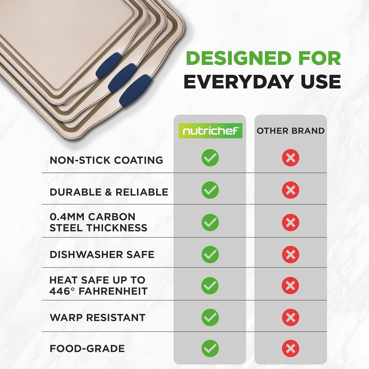 NutriChef 3-Piece Nonstick Bakeware Set - Premium Carbon Steel Oven Baking Trays w/Blue Silicone Handles - Small, Medium & Large Cookie Sheet Pans - PFOS, PFOA, PTFE-Free, Easy to Clean