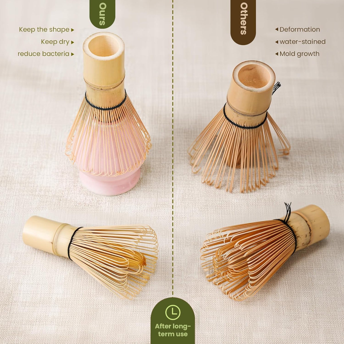 Matcha Whisk Set, Handcrafted Bamboo Chasen & Ceramic Bowl Matcha Kit, Complete 5 Pcs Matcha Set Whisk and Bowl W/Stainless Steel Sifter, Bamboo Scoop & Holder for Matcha Tea Ceremony (Sakura Pink)
