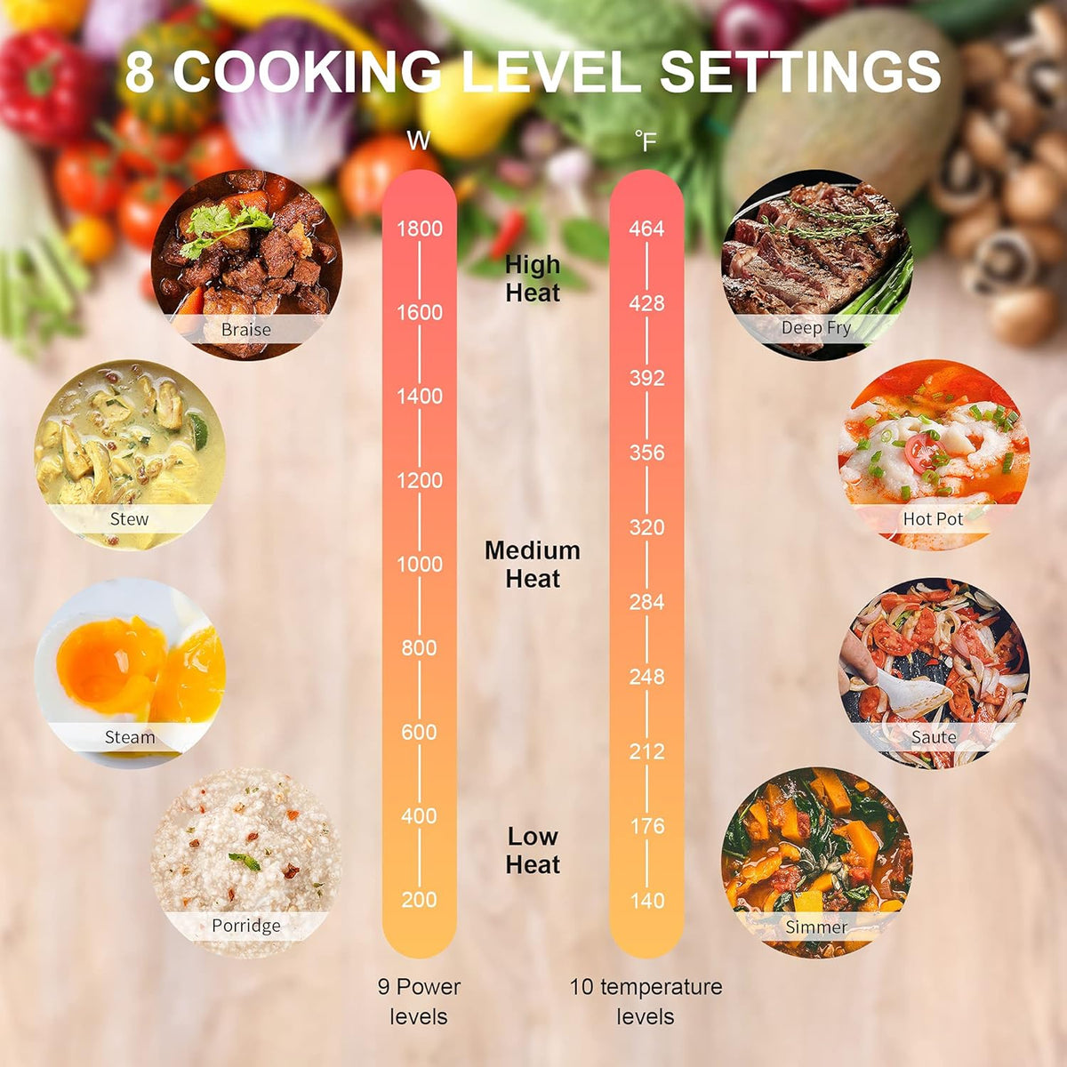 Double Induction Cooktop Burner, 1800w 2 burner Induction Cooker Cooktop, 10 Temperature 9 Power Settings Portable Electric Countertop Burner Touch Stove with Child Safety Lock & Timer