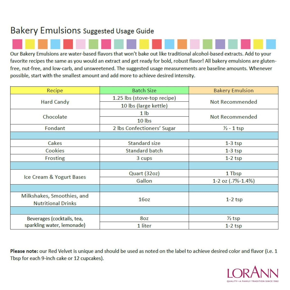 Lorann Oils Butter Bakery Emulsion: True Butter Flavor, Ideal for Enhancing Rich Dairy Notes in Baked Goods, Gluten-Free, Keto-Friendly, Butter Flavoring Essential for Your Kitchen