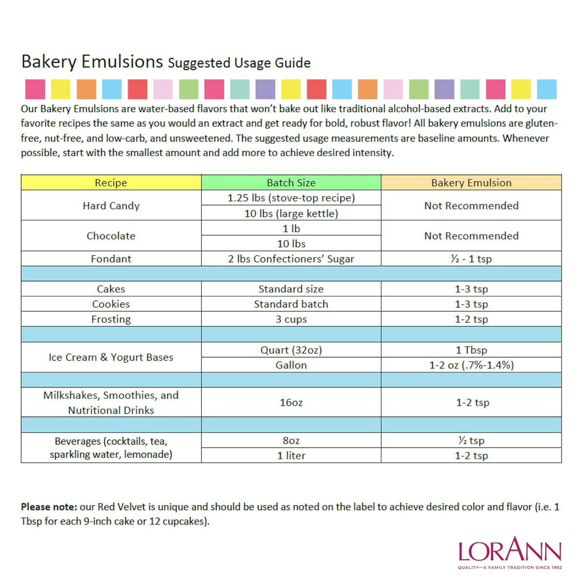LorAnn Oils Coconut Bakery Emulsion: True Essence, Ideal for Boosting Fruit Tones in Cakes, Cookies & Desserts, Gluten-Free, Keto-Friendly, Extract Substitute Essential for Your Kitchen, 4 Oz