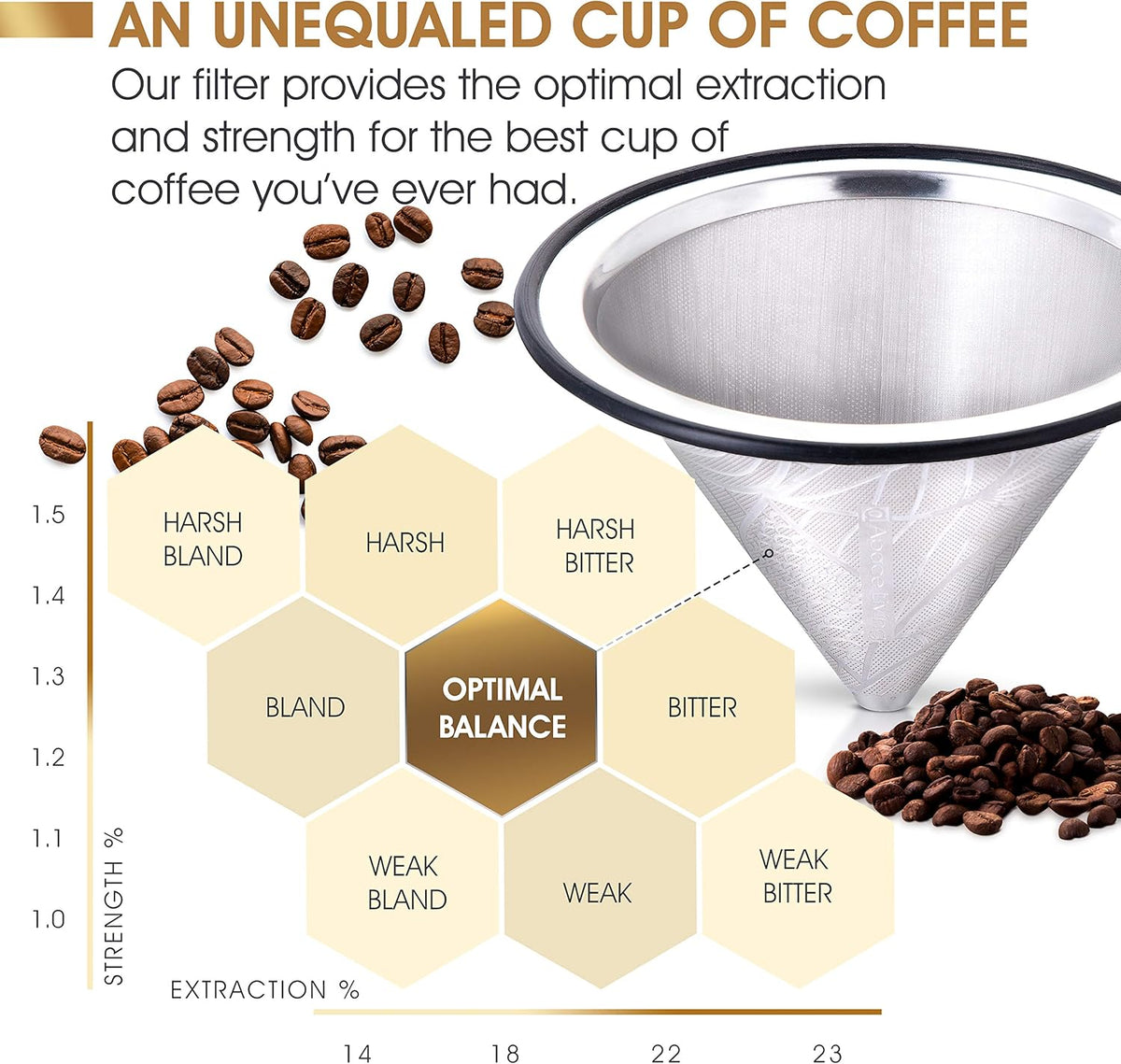 Compatible with Hario V60 Pour Over Coffee Filter - Wide Metal Base Reusable Stainless Steel Coffee Dripper - Paperless Coffee Filter for Sustainable Brewing