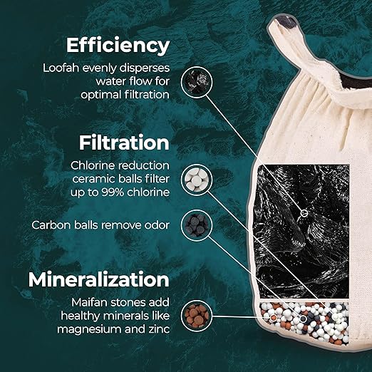 Organic Cotton Bath Faucet Filter by Santevia | Sensitive Skin Bathtub Water Purifier | Adds Nourishing Minerals for Hair & Skin | Chlorine Filter | Made in North America