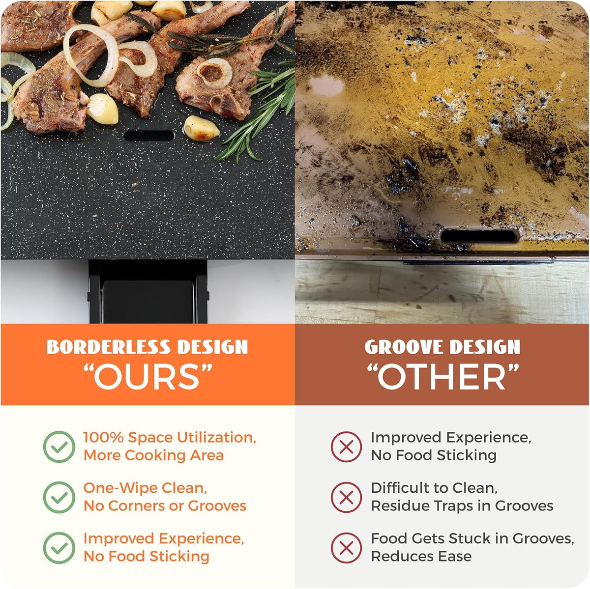 12x20inch Electric Griddle by BBQ Masters, 1700W Fast Even Heating, ILAG Granite Nonstick, Sloped Cooking Surface, Frameless Design for Easy Cleaning, Great for Family Gatherings, Black